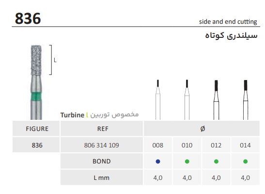 فرز الماسه فیشور کوتاه توربین 836
