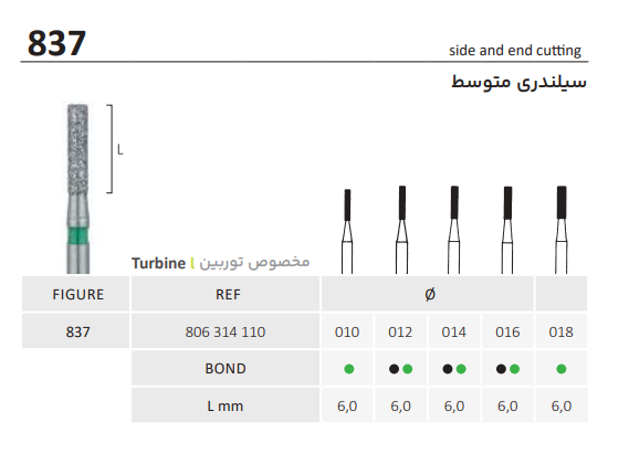 فرز الماسه فیشور متوسط توربین 837