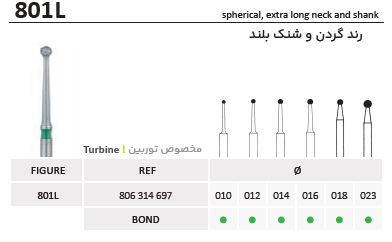 فرز الماسه روند بلند توربین 801L
