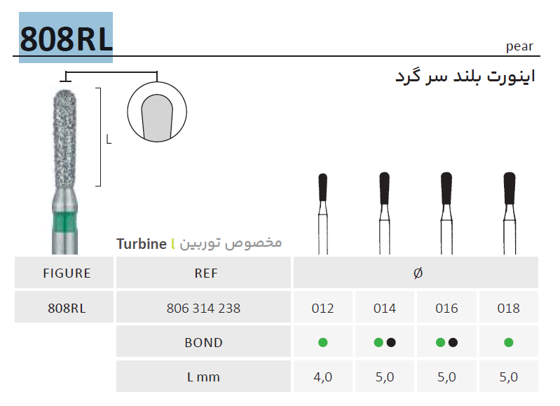 فرز الماسه Pear توربین 808RL