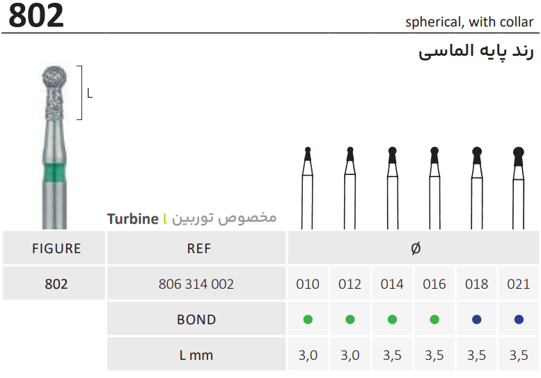 فرز الماسه Spherical with collar توربین 802