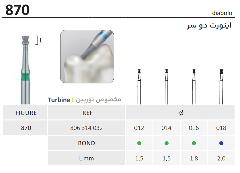فرز الماسه Double inverted cone توربین 870