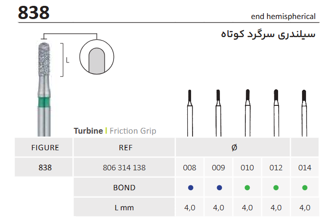 فرز الماسه فیشور سرگرد کوتاه توربین 838