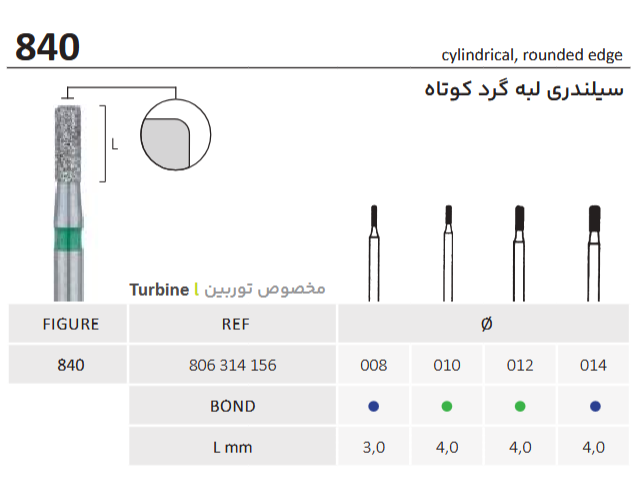 فرز الماسه فیشور لب گرد کوتاه توربین 840