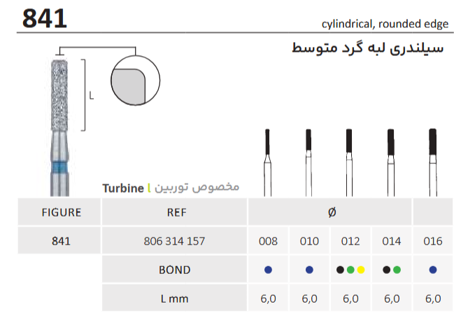 فرز الماسه فیشور لبه گرد متوسط توربین 841
