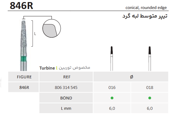 فرز الماسه تیپر متوسط لبه گرد توربین 846R