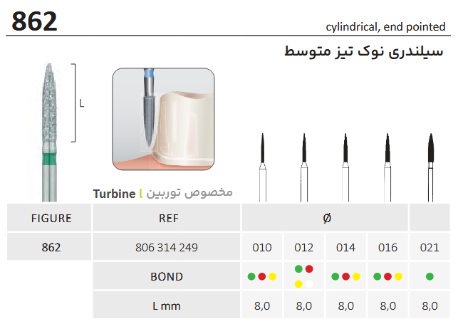 فرز الماسه شعله ای متوسط توربین 862