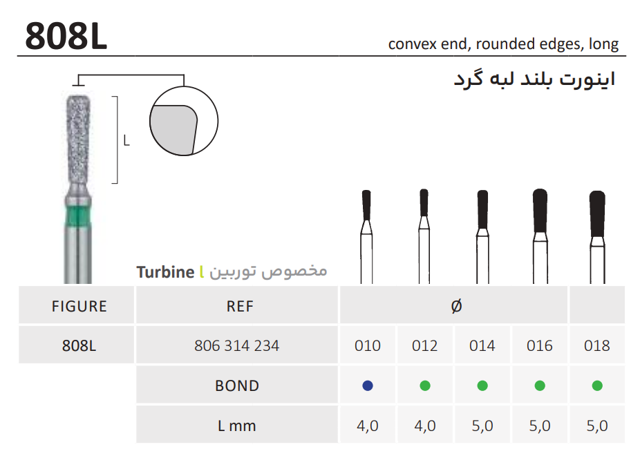 فرز الماسه اینورت بلند لبه گرد توربین 808L
