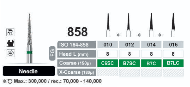 فرز الماسه Needle توربین 858