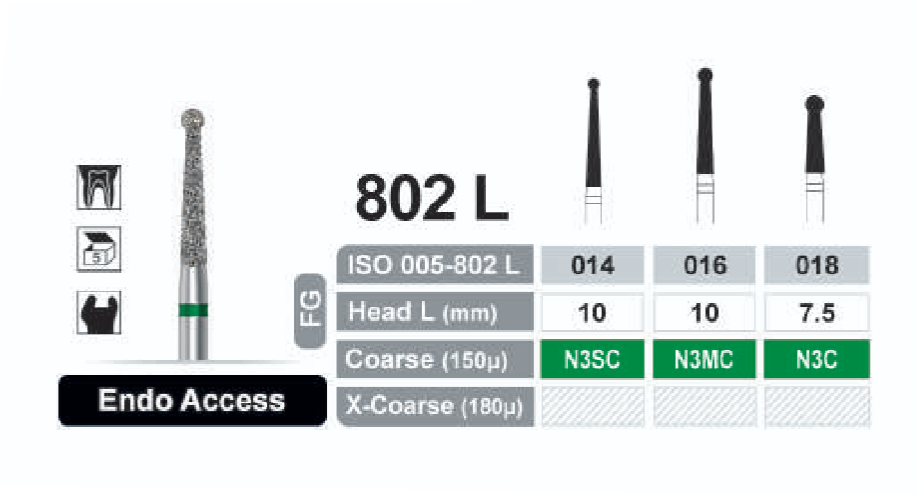 فرز الماسه Endo Access توربین 802L