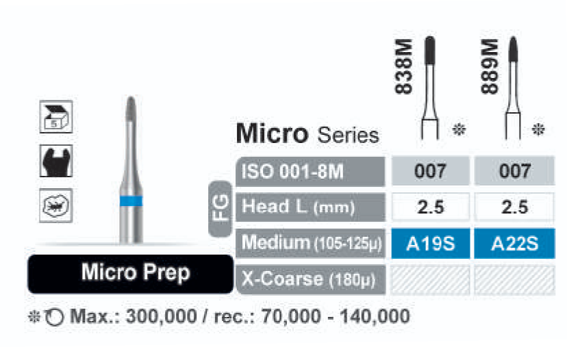 فرز الماسه Micro Prep توربین