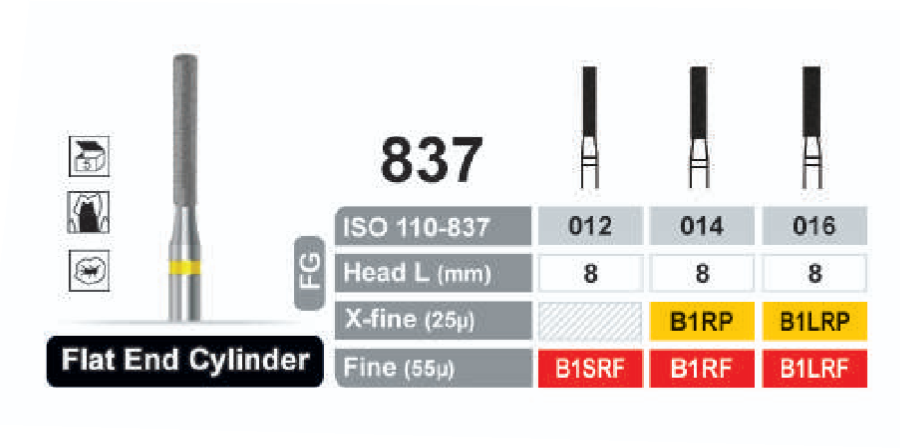 فرز الماسه پالیش Flat End Cylinder توربین 837