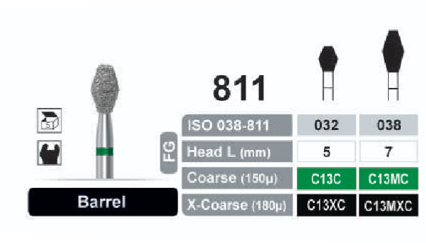فرز الماسه Barrel توربین 811