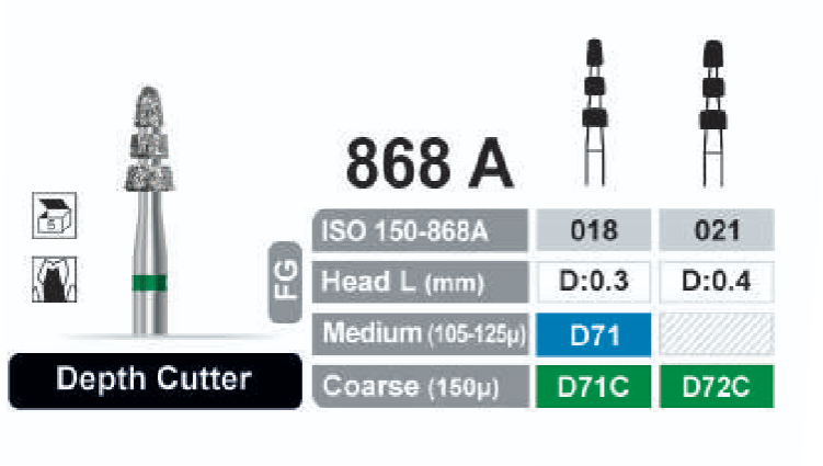 فرز الماسه Depth Cutter توربین 868A